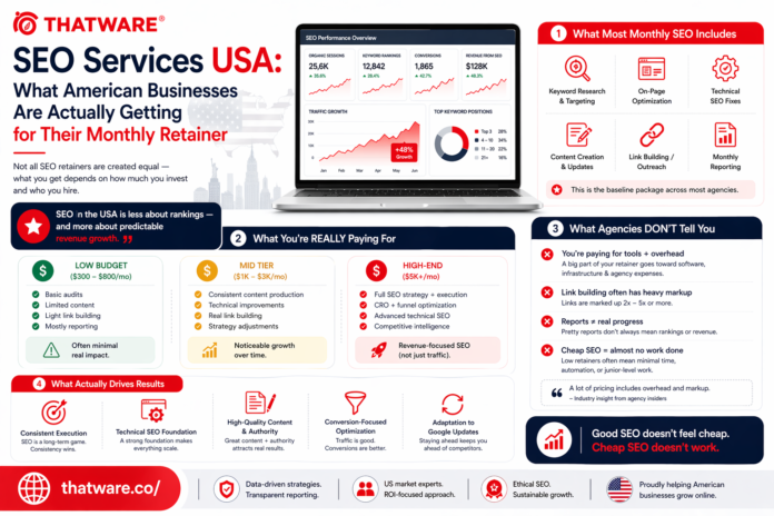 Seo services usa